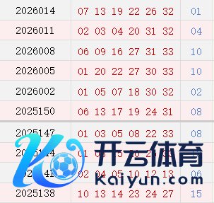 近10期周日奖号散播